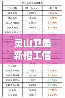 灵山卫最新招工信息及星座运势概览