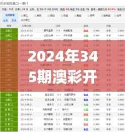 2024年345期澳彩开特马结果,全面解读说明_尊享款2.528