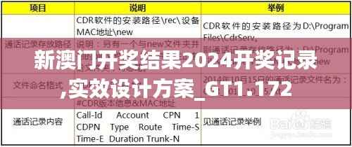 新澳门开奖结果2024开奖记录,实效设计方案_GT1.172