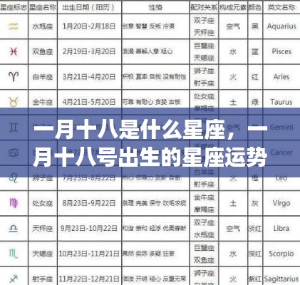 一月十八号出生的星座运势解析及特点探究