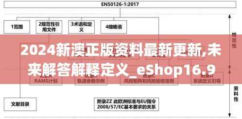 2024新澳正版资料最新更新,未来解答解释定义_eShop16.975