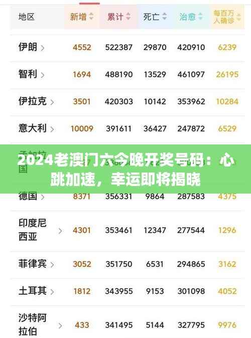 2024老澳门六今晚开奖号码:心跳加速,幸运即将揭晓