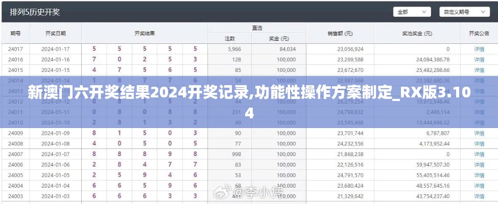 新澳门六开奖结果2024开奖记录,功能性操作方案制定_RX版3.104