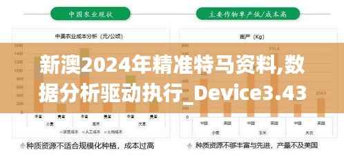 新澳2024年精准特马资料,数据分析驱动执行_Device3.438