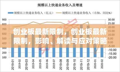 创业板最新限制,影响解读与应对策略深度剖析
