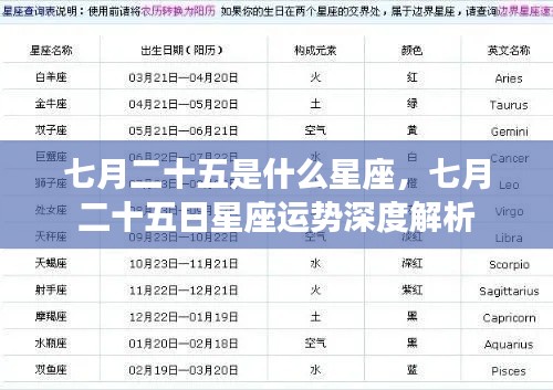 七月二十五日星座运势深度解析,探寻星座奥秘,掌握未来运势