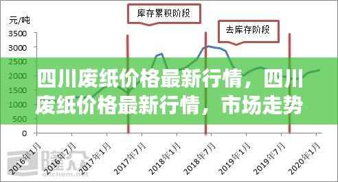 四川废纸价格最新行情,市场走势分析与预测及价格变动展望
