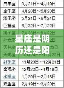 星座运势解析,以阴历还是阳历为基准?揭秘星座背后的时间真相。