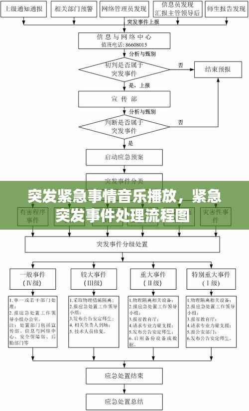 突发紧急事情音乐播放,紧急突发事件处理流程图