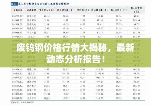 废钨钢价格行情大揭秘,最新动态分析报告!