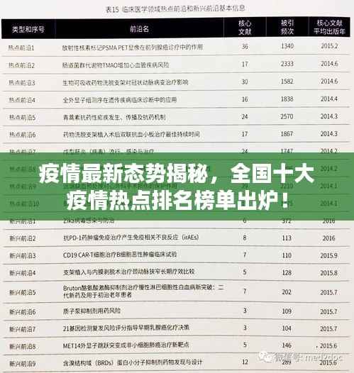 疫情最新态势揭秘,全国十大疫情热点排名榜单出炉!