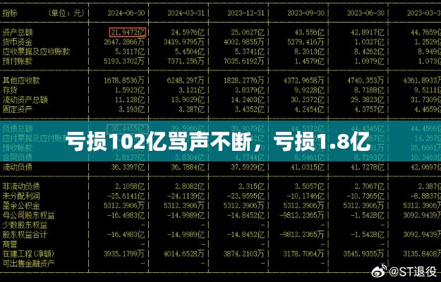 亏损102亿骂声不断,亏损1.8亿