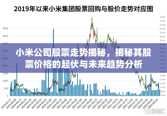 小米公司股票走势揭秘，揭秘其股票价格的起伏与未来趋势分析