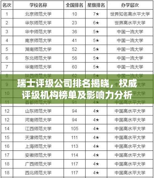 瑞士评级公司排名揭晓,权威评级机构榜单及影响力分析