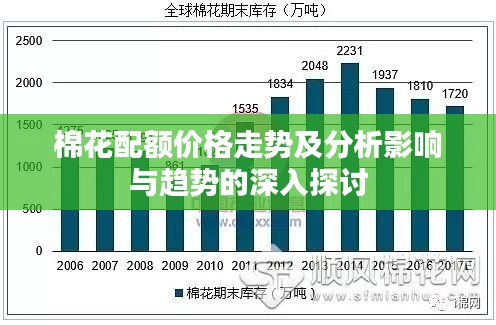 棉花配额价格走势及分析影响与趋势的深入探讨