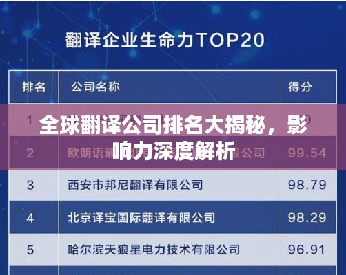 全球翻译公司排名大揭秘,影响力深度解析