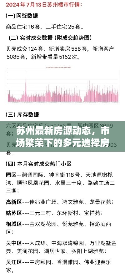 苏州最新房源动态,市场繁荣下的多元选择房源通知