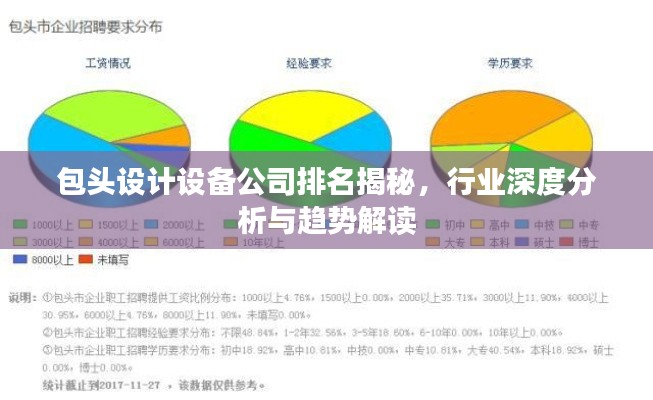 包头设计设备公司排名揭秘,行业深度分析与趋势解读