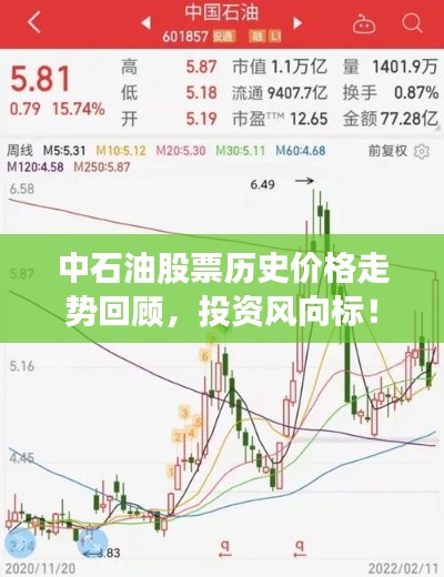 中石油股票历史价格走势回顾,投资风向标!
