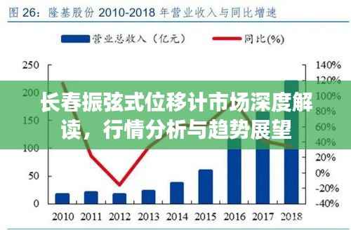 长春振弦式位移计市场深度解读,行情分析与趋势展望