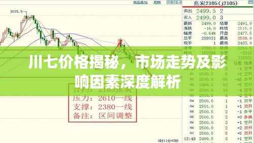 川七价格揭秘,市场走势及影响因素深度解析