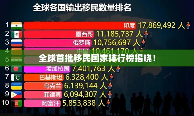 全球首批移民国家排行榜揭晓!