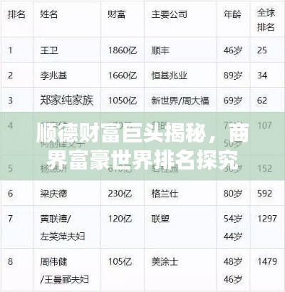 顺德财富巨头揭秘,商界富豪世界排名探究