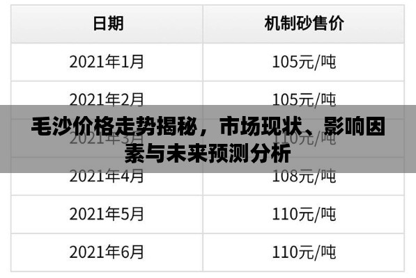 毛沙价格走势揭秘,市场现状、影响因素与未来预测分析
