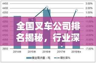 全国叉车公司排名揭秘,行业深度分析与趋势预测
