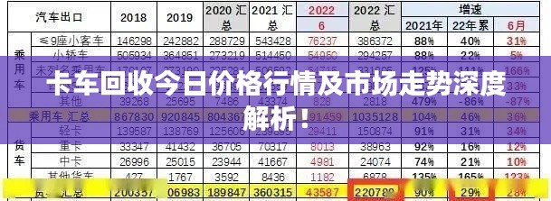 卡车回收今日价格行情及市场走势深度解析!