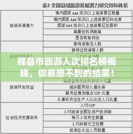 辉县市旅游人次排名榜揭晓,你意想不到的结果!