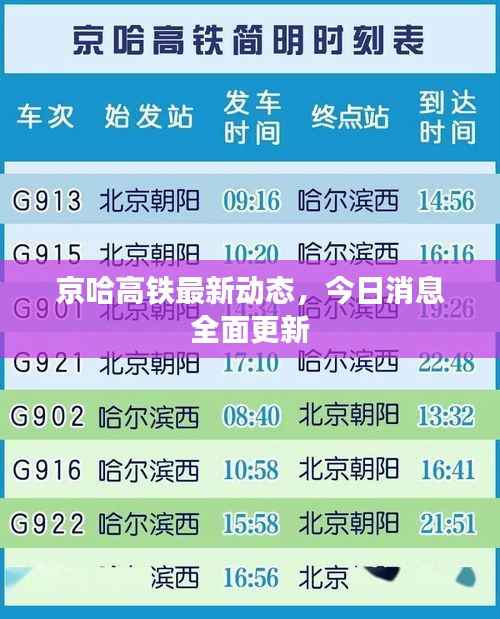 京哈高铁最新动态,今日消息全面更新