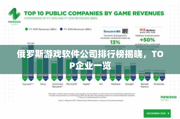 俄罗斯游戏软件公司排行榜揭晓,TOP企业一览