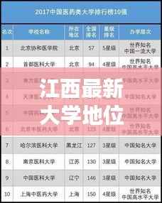 江西最新大学地位排行榜揭晓!
