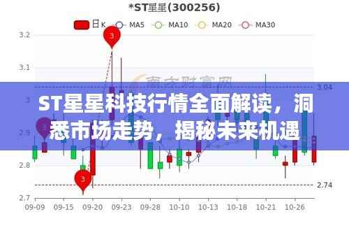 ST星星科技行情全面解读,洞悉市场走势,揭秘未来机遇