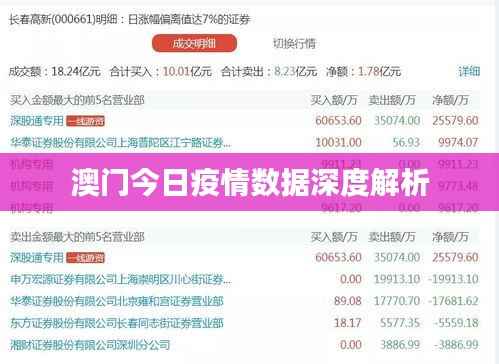 澳门今日疫情数据深度解析