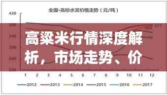 高粱米行情深度解析,市场走势、价格及趋势预测