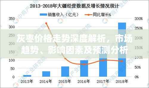 灰枣价格走势深度解析,市场趋势、影响因素及预测分析