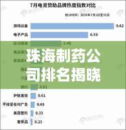 珠海制药公司排名揭晓,行业影响力不容小觑!