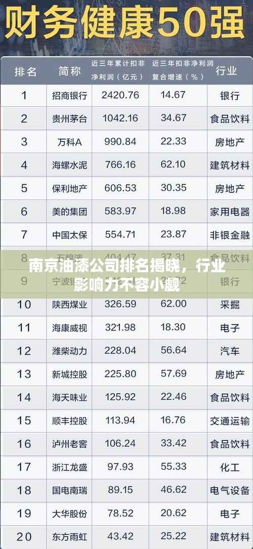 南京油漆公司排名揭晓,行业影响力不容小觑