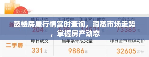鼓楼房屋行情实时查询,洞悉市场走势,掌握房产动态