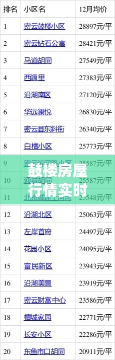 鼓楼房屋行情实时查询,洞悉市场走势,掌握房产动态
