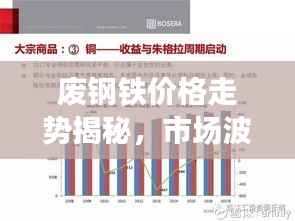 废钢铁价格走势揭秘,市场波动与影响因素深度解析