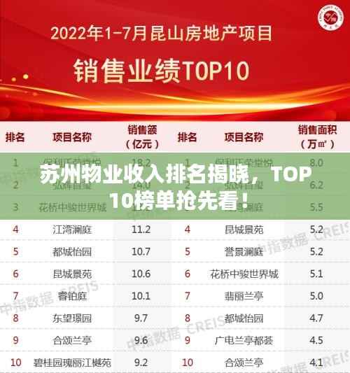 苏州物业收入排名揭晓,TOP 10榜单抢先看!