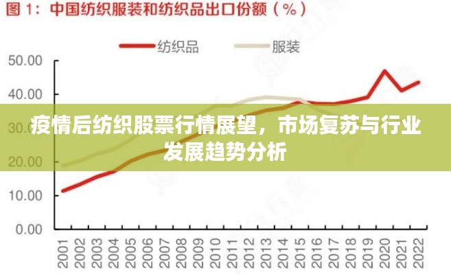 疫情后纺织股票行情展望,市场复苏与行业发展趋势分析