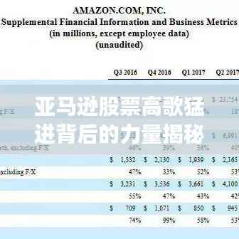 亚马逊股票高歌猛进背后的力量揭秘