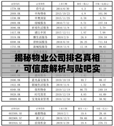 揭秘物业公司排名真相,可信度解析与贴吧实例探究