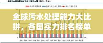 全球污水处理能力大比拼,各国实力排名榜单揭晓!